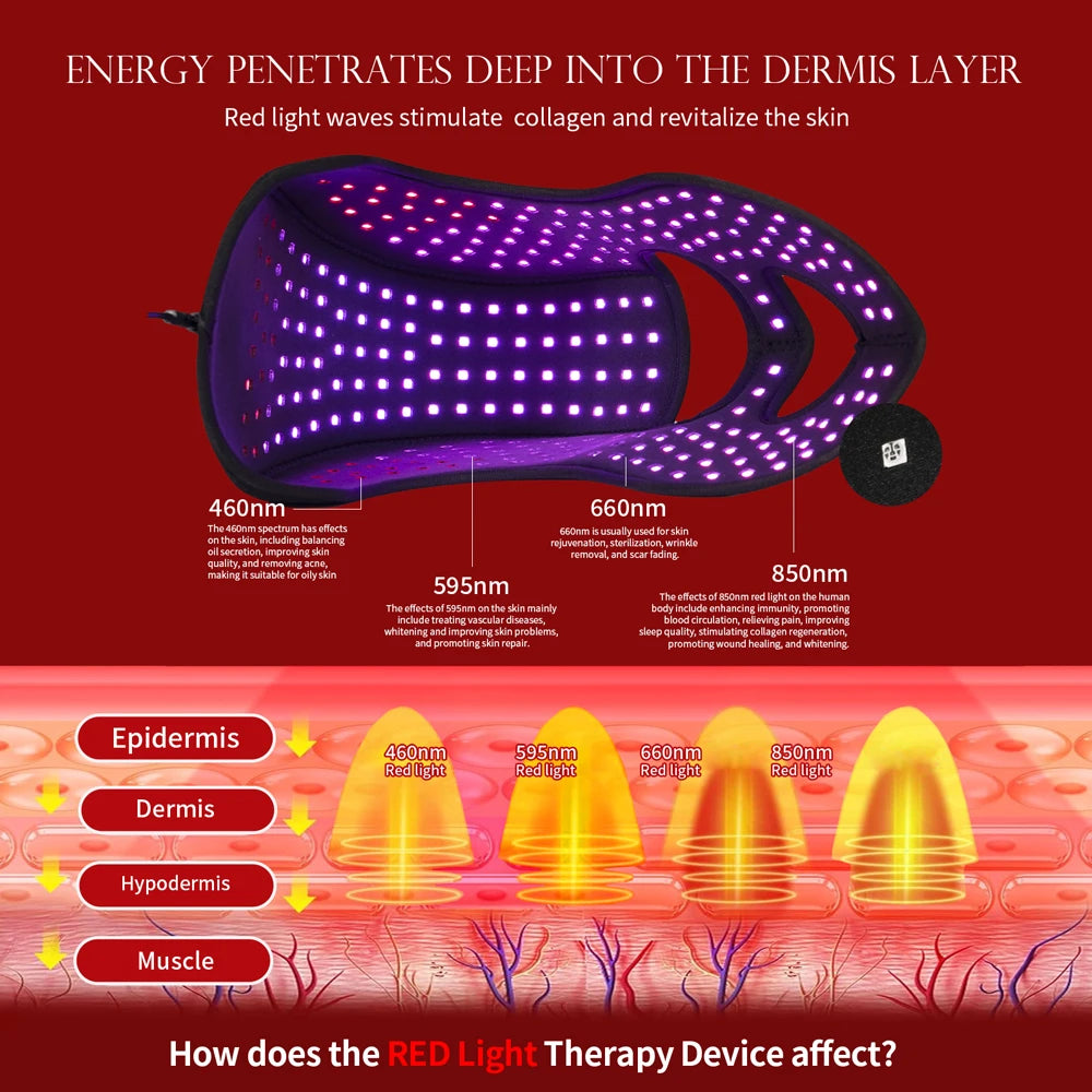iCleanFace™ Facial + Scalp Led Mask